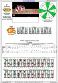 CAGED octaves C pentatonic major scale : 5C2:5A3 box shape(13131 sweep pattern) pdf